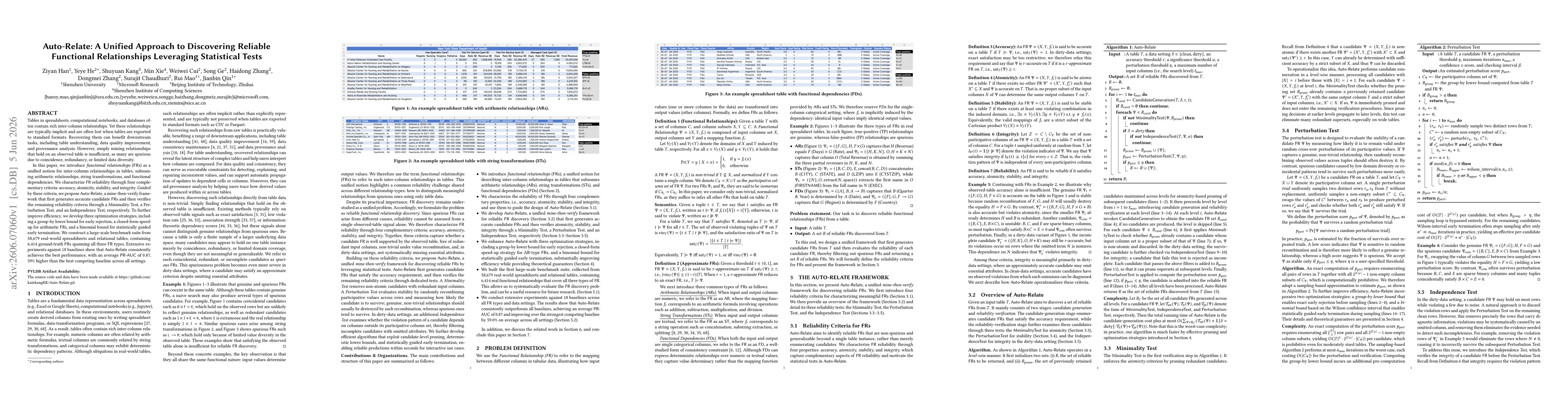 Thumbnail for Auto-Relate: A Unified Approach to Discovering Reliable Functional Relationships Leveraging Statistical Tests