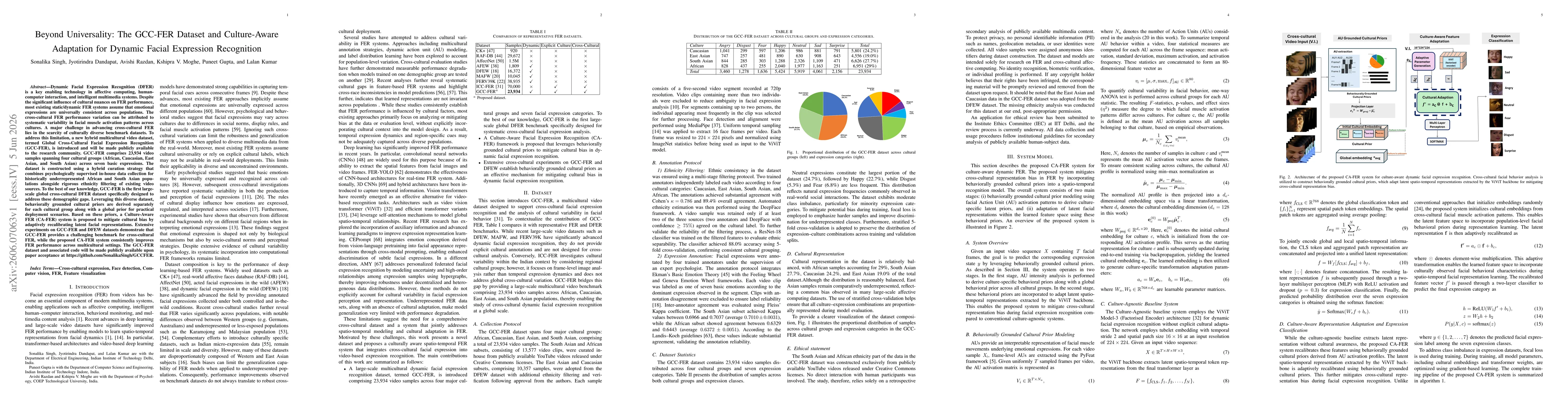 Thumbnail for Beyond Universality: The GCC-FER Dataset and Culture-Aware Adaptation for Dynamic Facial Expression Recognition