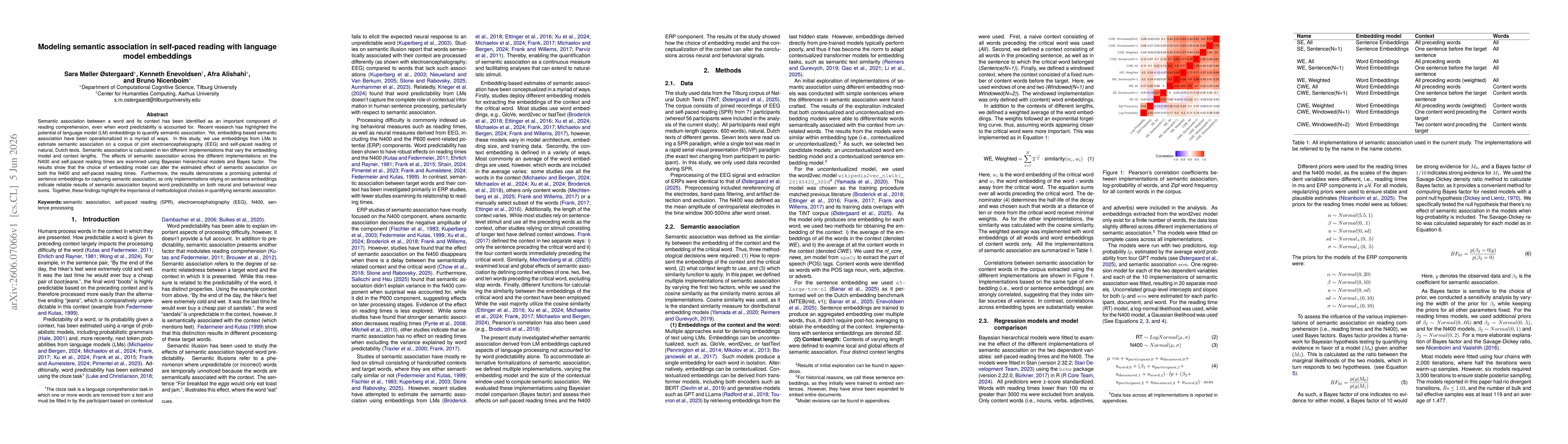 Thumbnail for Modeling semantic association in self-paced reading with language model embeddings
