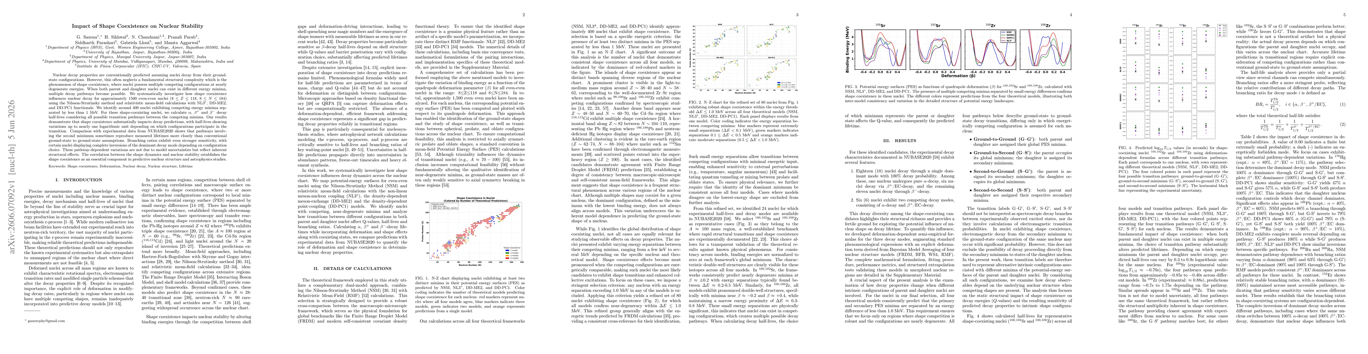 Thumbnail for Impact of Shape Coexistence on Nuclear Stability