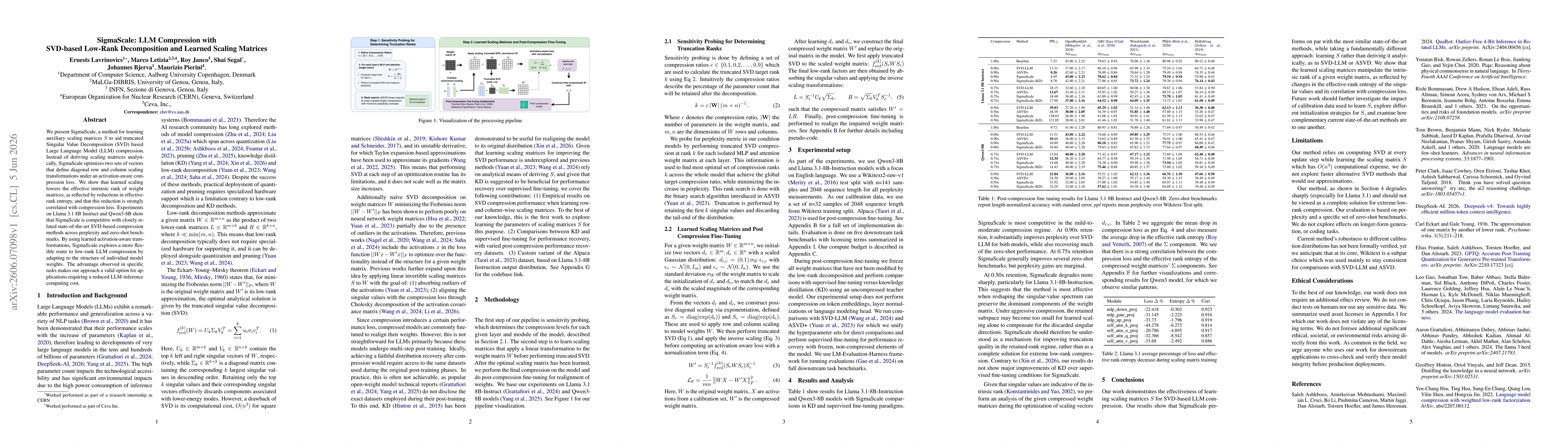 Thumbnail for SigmaScale: LLM Compression with SVD-based Low-Rank Decomposition and Learned Scaling Matrices