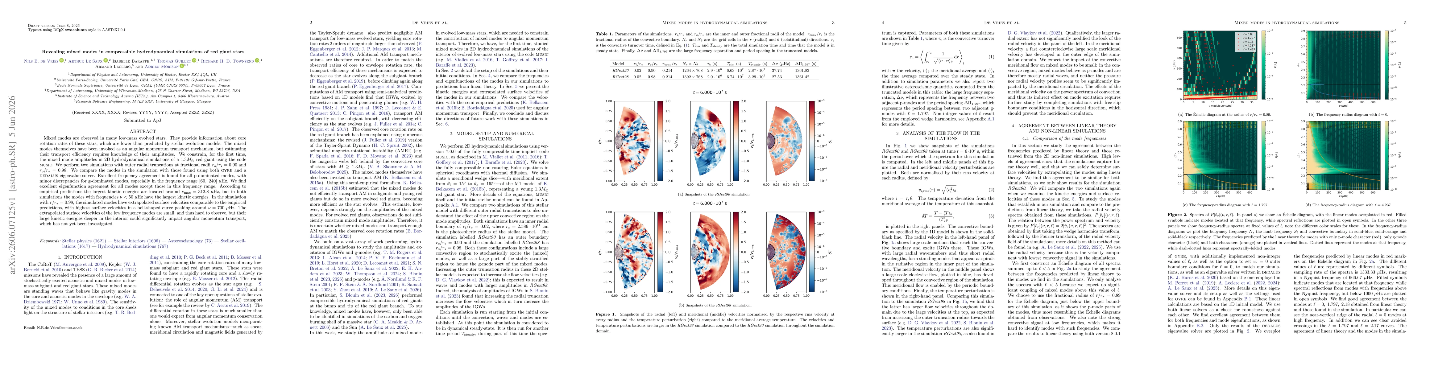 Thumbnail for Revealing mixed modes in compressible hydrodynamical simulations of red giant stars
