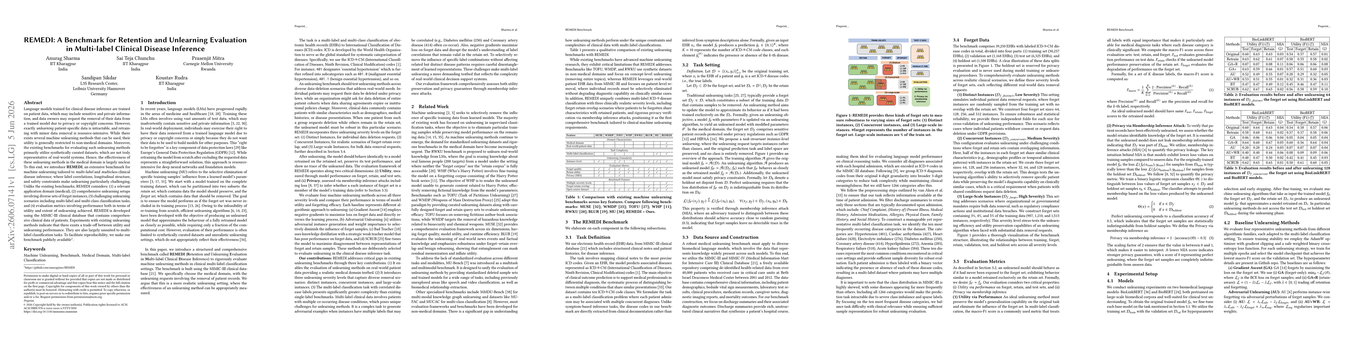 Thumbnail for REMEDI: A Benchmark for Retention and Unlearning Evaluation in Multi-label Clinical Disease Inference