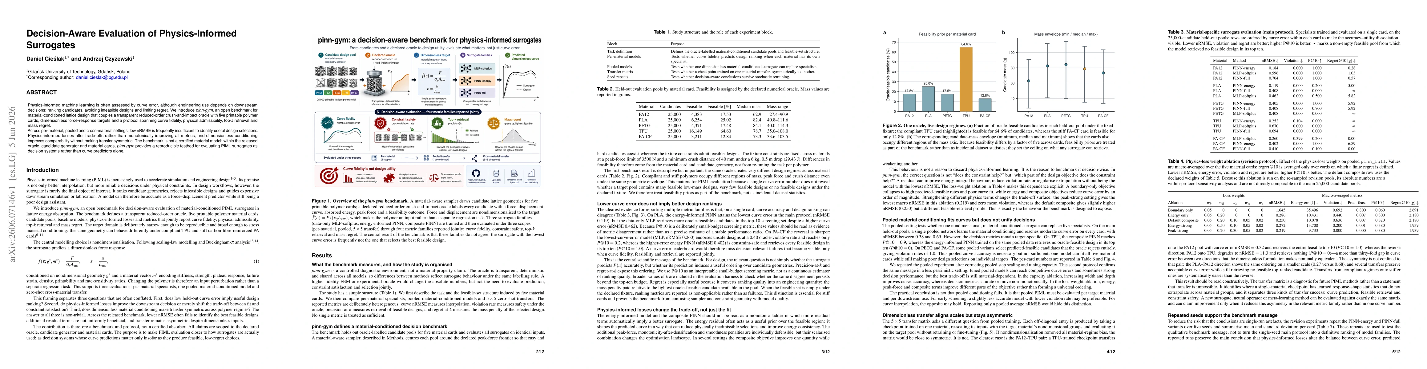 Thumbnail for Decision-Aware Evaluation of Physics-Informed Surrogates