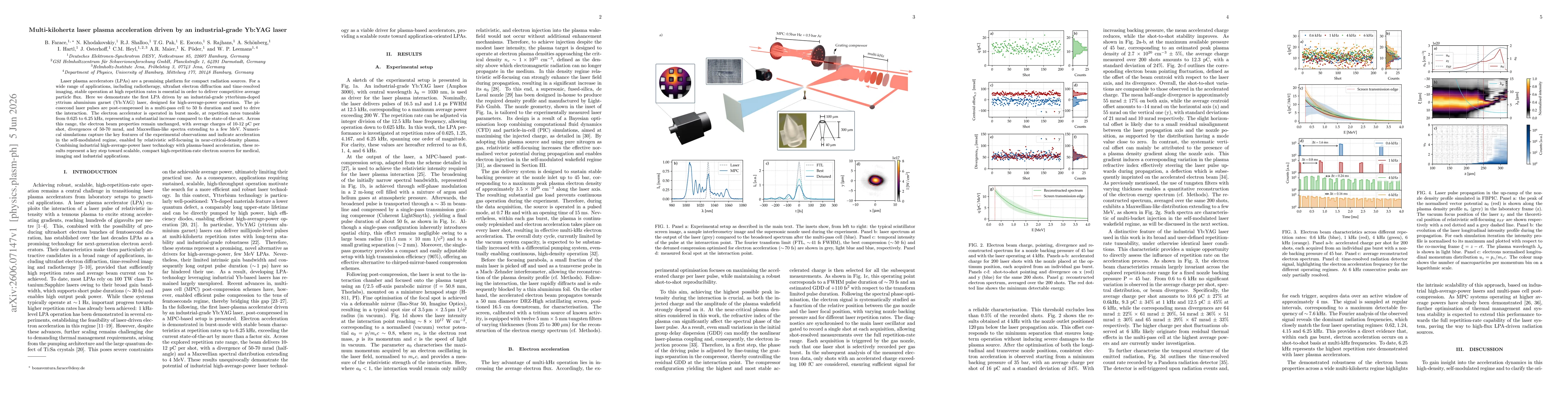 Thumbnail for Multi-kilohertz laser plasma acceleration driven by an industrial-grade Yb:YAG laser