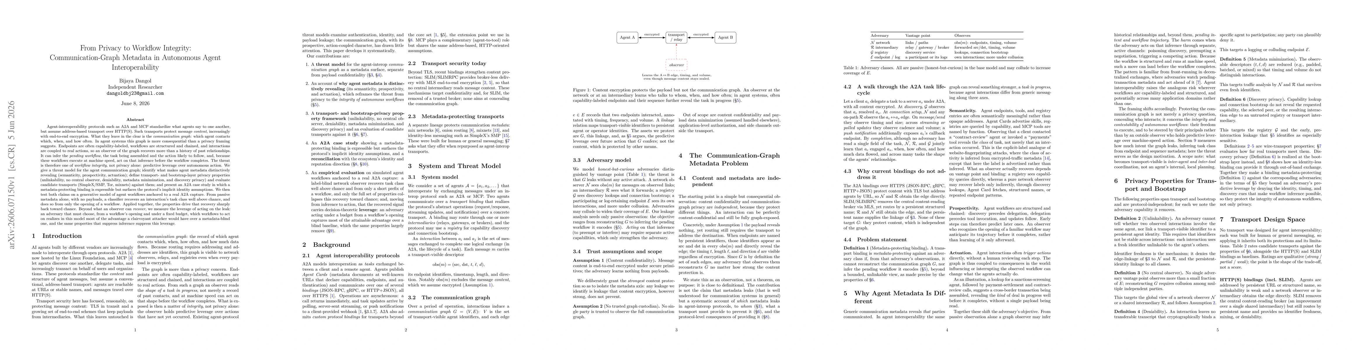 Thumbnail for From Privacy to Workflow Integrity: Communication-Graph Metadata in Autonomous Agent Interoperability