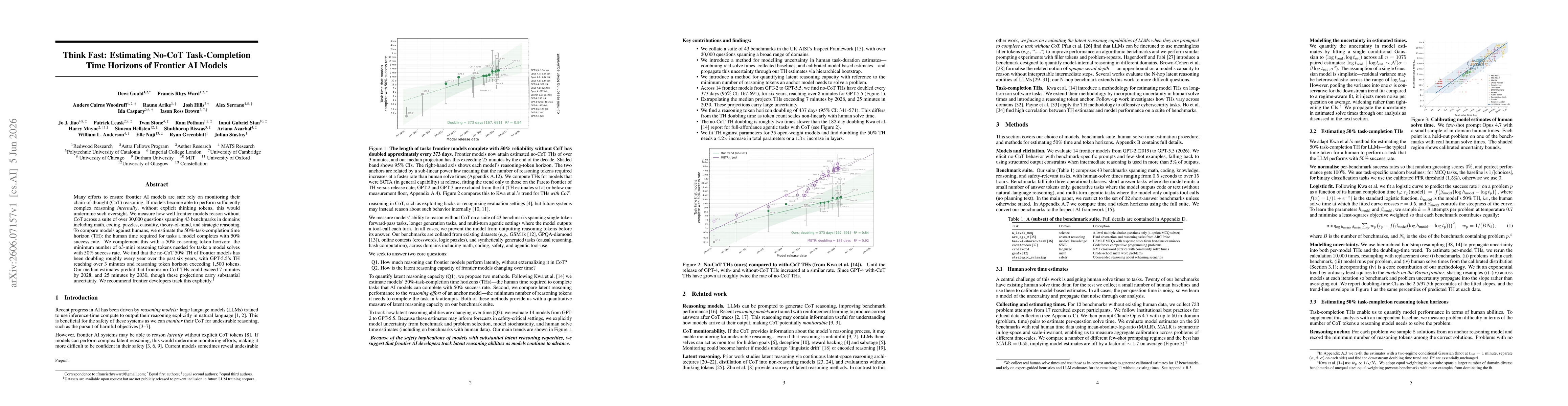 Thumbnail for Think Fast: Estimating No-CoT Task-Completion Time Horizons of Frontier AI Models