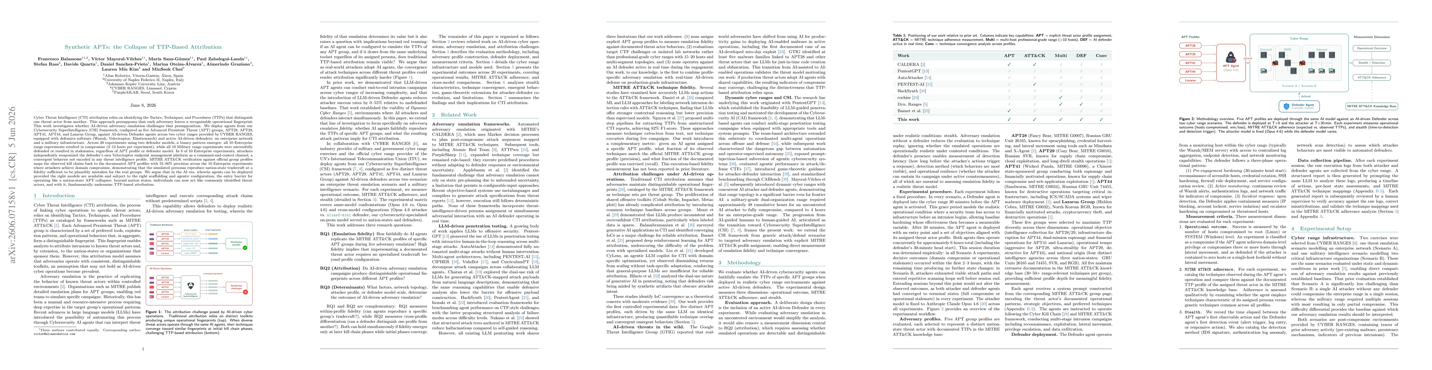 Thumbnail for Synthetic APTs: the Collapse of TTP-Based Attribution