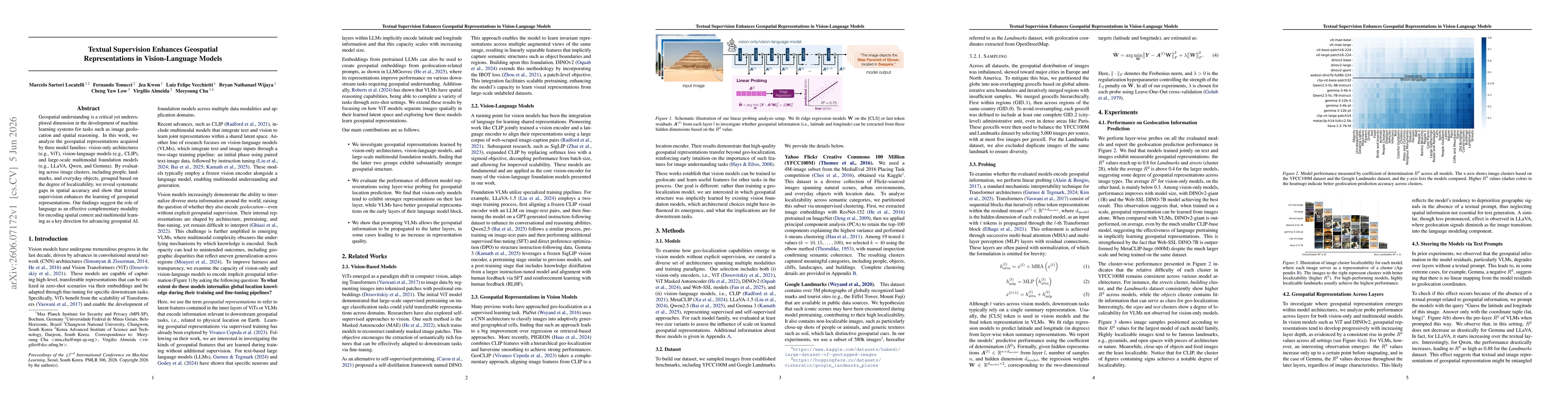 Thumbnail for Textual Supervision Enhances Geospatial Representations in Vision-Language Models