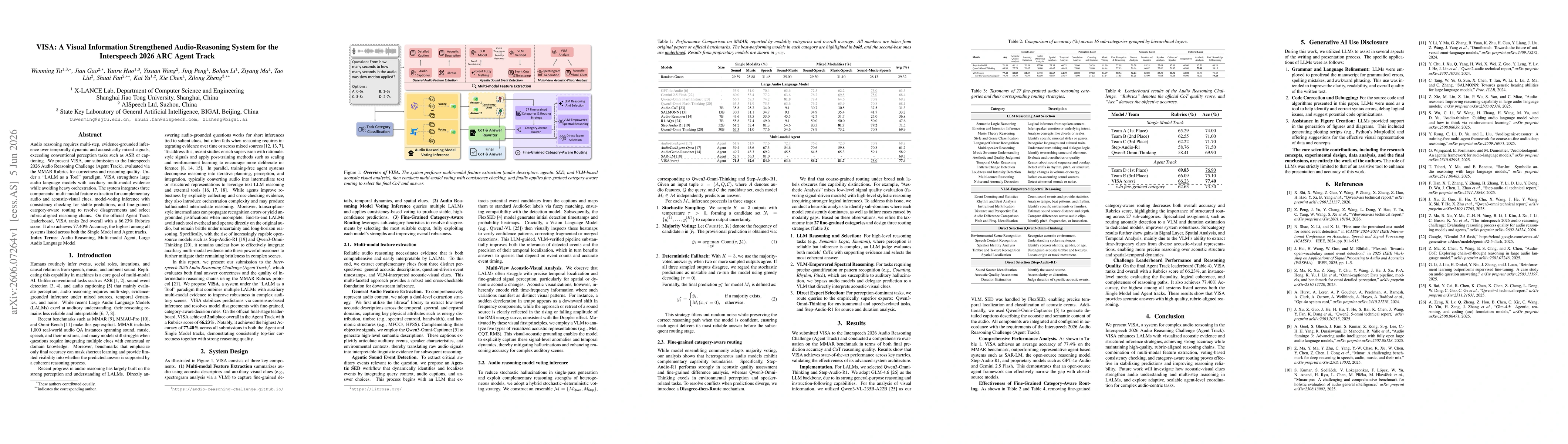 Thumbnail for VISA: A Visual Information Strengthened Audio-Reasoning System for the Interspeech 2026 ARC Agent Track