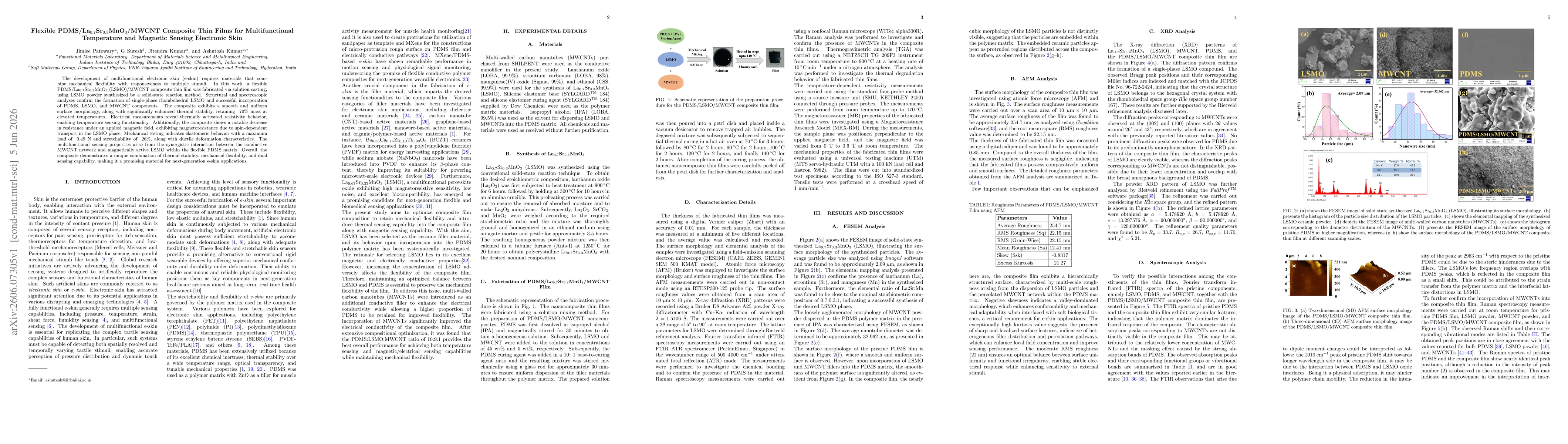 Thumbnail for Flexible PDMS/La$_{0.7}$Sr$_{0.3}$MnO$_3$/MWCNT Composite Thin Films for Multifunctional Temperature and Magnetic Sensing Electronic Skin