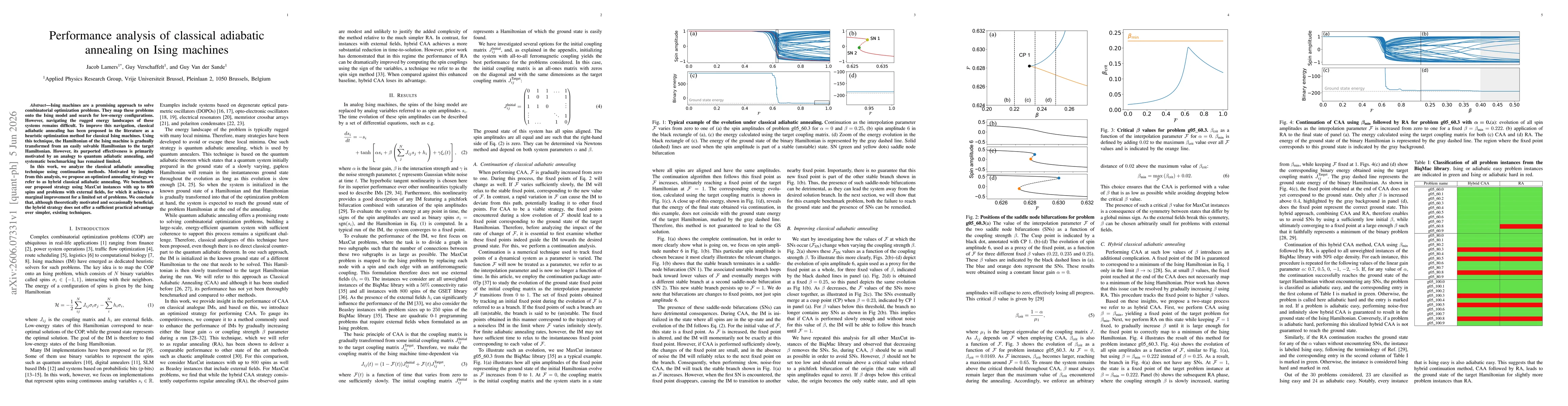Thumbnail for Performance analysis of classical adiabatic annealing on Ising machines