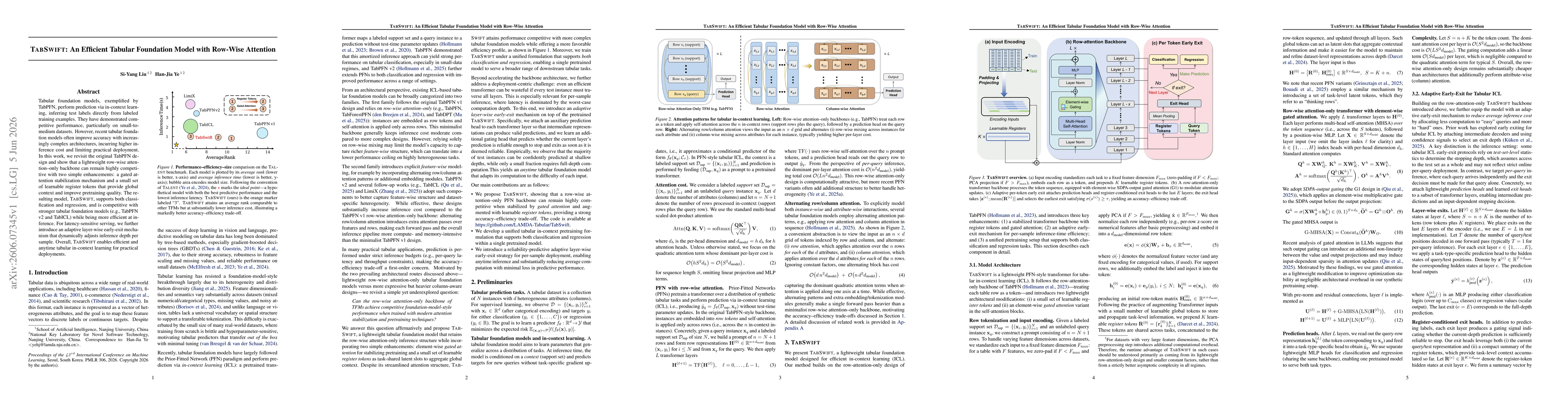Thumbnail for TabSwift: An Efficient Tabular Foundation Model with Row-Wise Attention