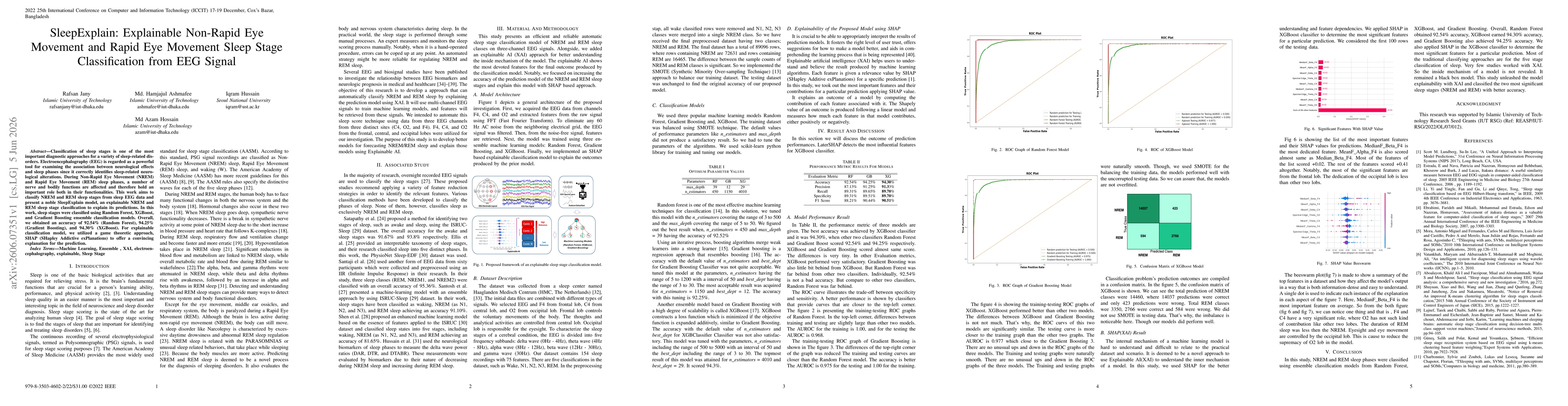 Thumbnail for SleepExplain: Explainable Non-Rapid Eye Movement and Rapid Eye Movement Sleep Stage Classification from EEG Signal