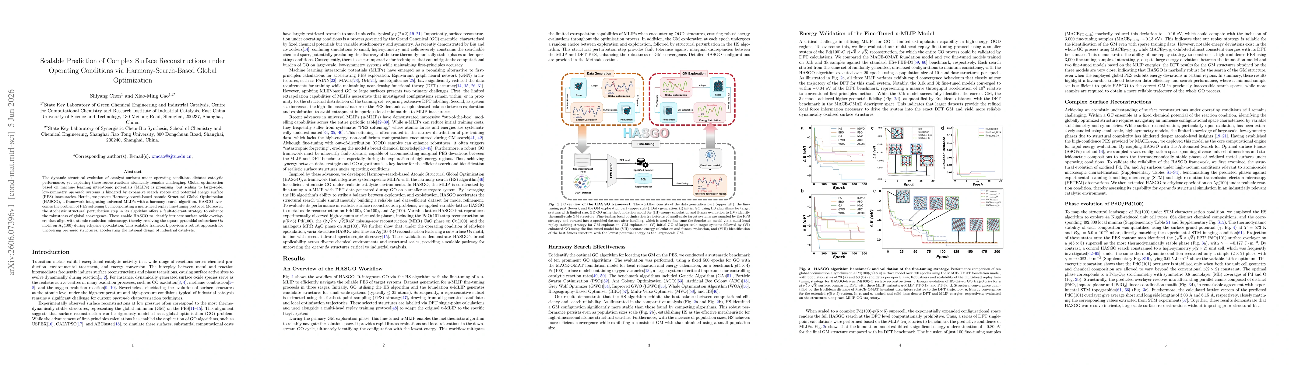 Thumbnail for Scalable Prediction of Complex Surface Reconstructions under Operating Conditions via Harmony-Search-Based Global Optimization