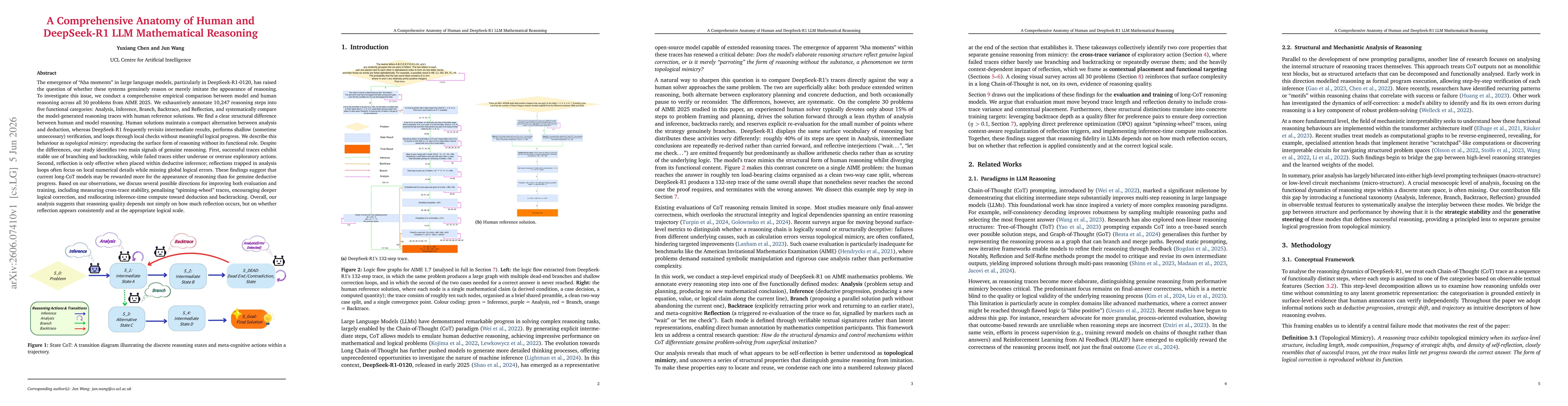 Thumbnail for A Comprehensive Anatomy of Human and DeepSeek-R1 LLM Mathematical Reasoning