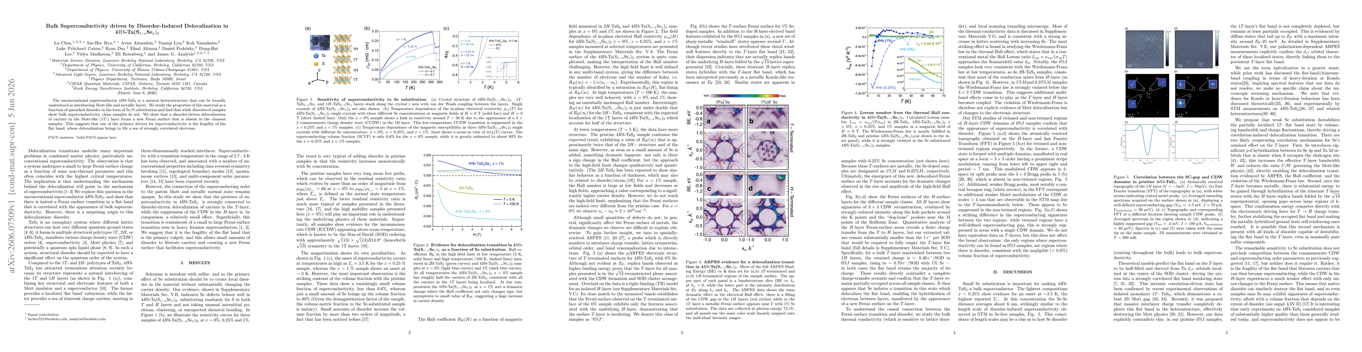 Thumbnail for Bulk Superconductivity driven by Disorder-Induced Delocalization in 4Hb-Ta(S$_{1-x}$Se$_x$)$_2$