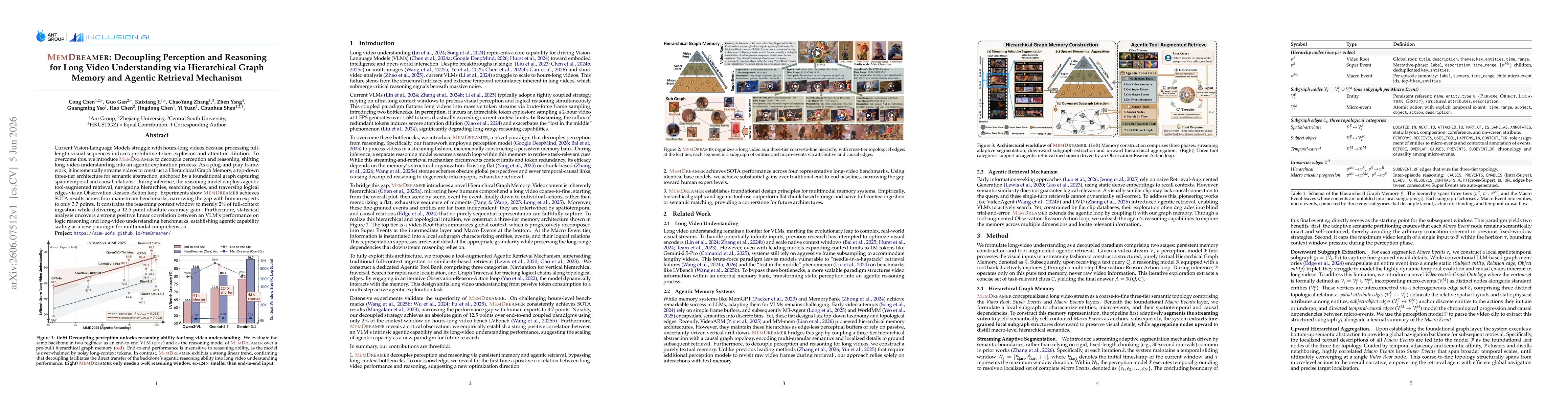 Thumbnail for MemDreamer: Decoupling Perception and Reasoning for Long Video Understanding via Hierarchical Graph Memory and Agentic Retrieval Mechanism