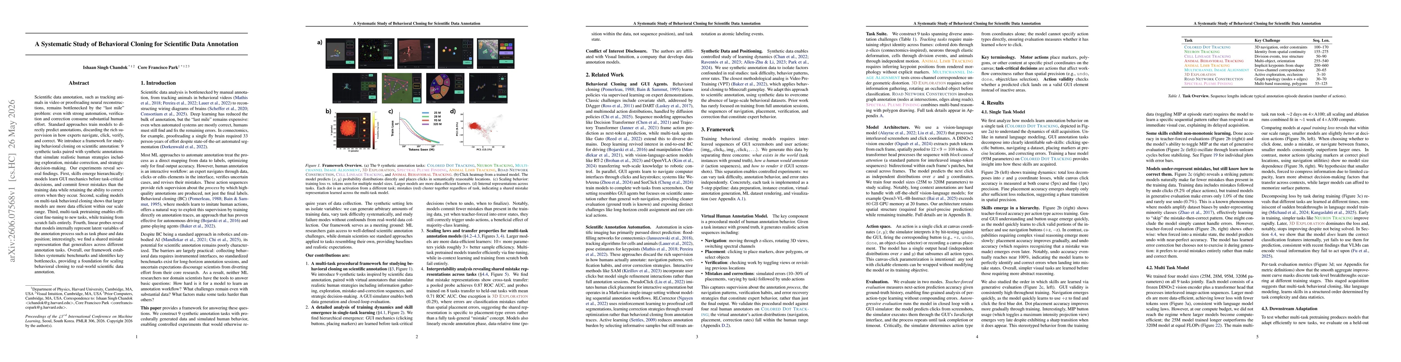 Thumbnail for A Systematic Study of Behavioral Cloning for Scientific Data Annotation