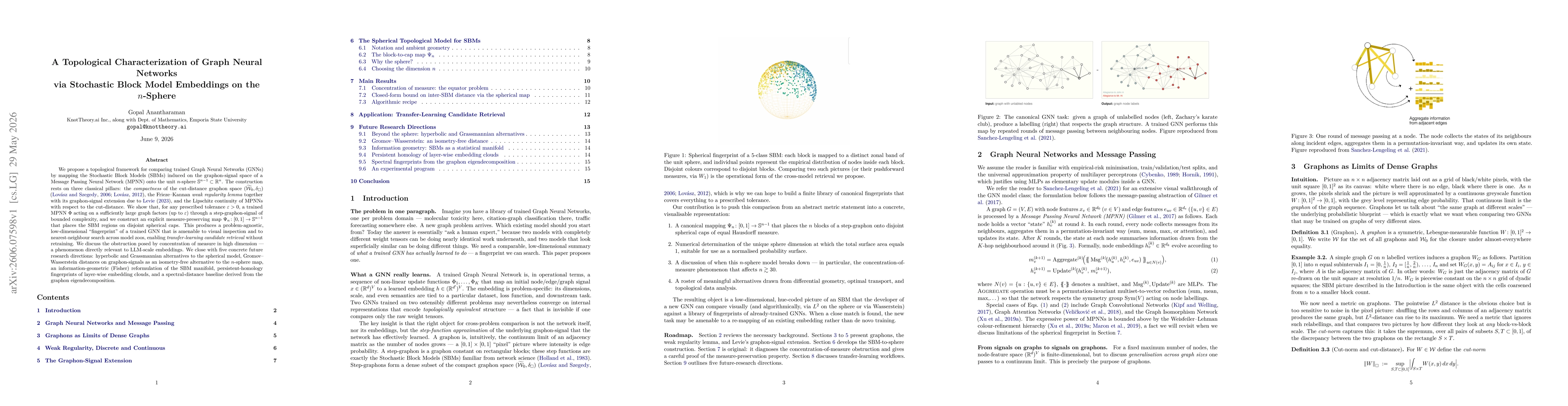Thumbnail for A Topological Characterization of Graph Neural Networks via Stochastic Block Model Embeddings on the n-Sphere