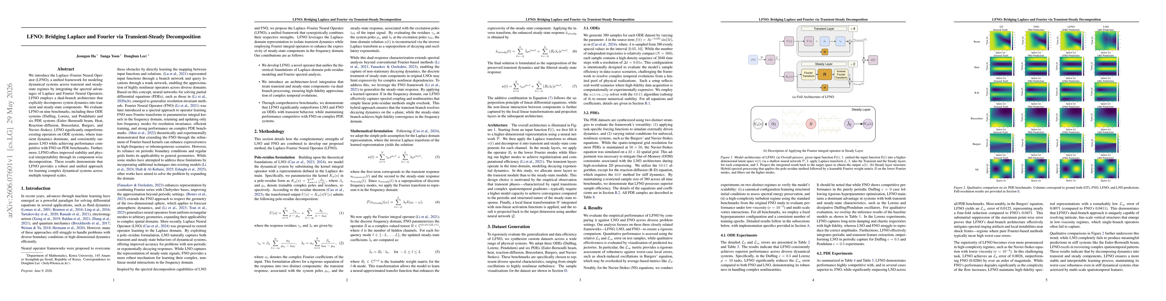 Thumbnail for LFNO: Bridging Laplace and Fourier via Transient-Steady Decomposition