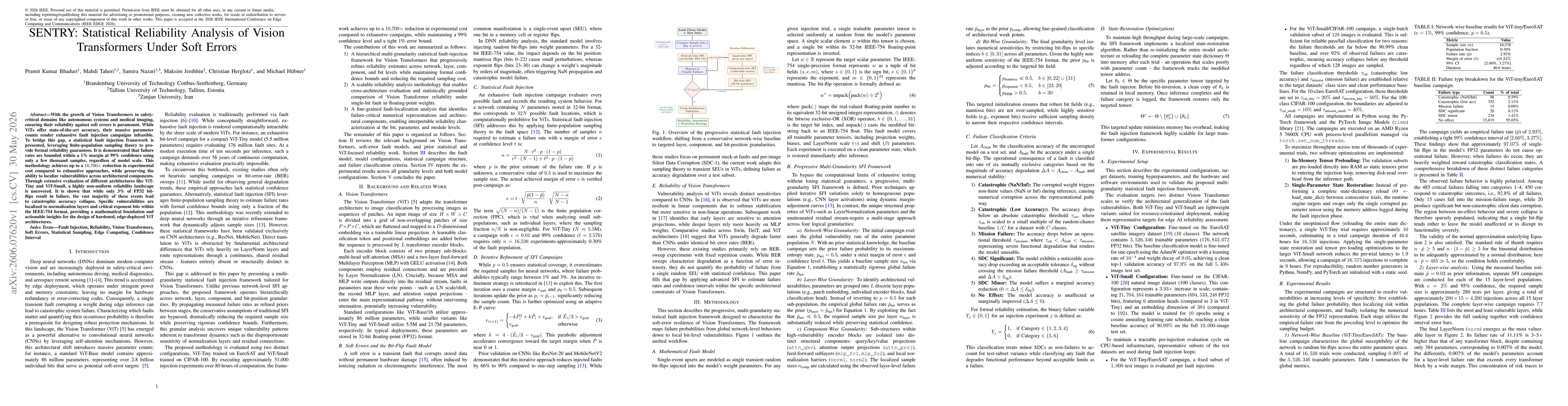 Thumbnail for SENTRY: Statistical Reliability Analysis of Vision Transformers Under Soft Errors