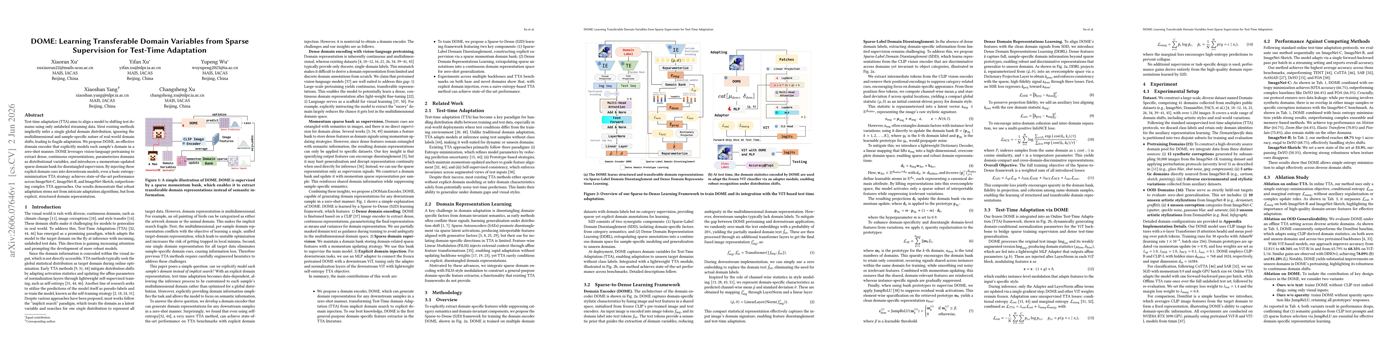 Thumbnail for DOME: Learning Transferable Domain Variables from Sparse Supervision for Test-Time Adaptation