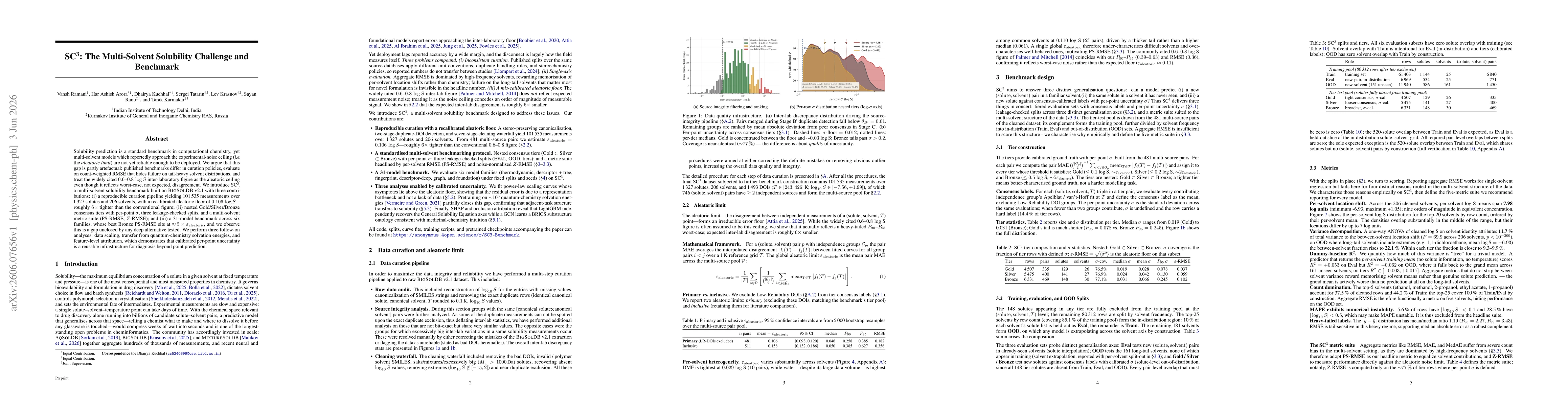 Thumbnail for SC3: The Multi-Solvent Solubility Challenge and Benchmark