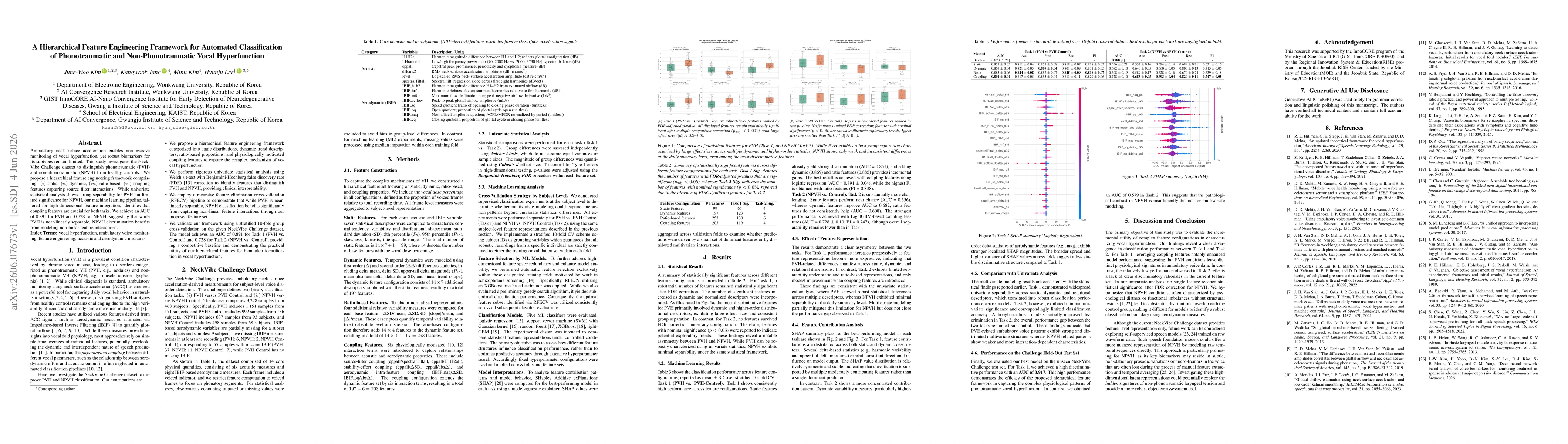 Thumbnail for A Hierarchical Feature Engineering Framework for Automated Classification of Phonotraumatic and Non-Phonotraumatic Vocal Hyperfunction