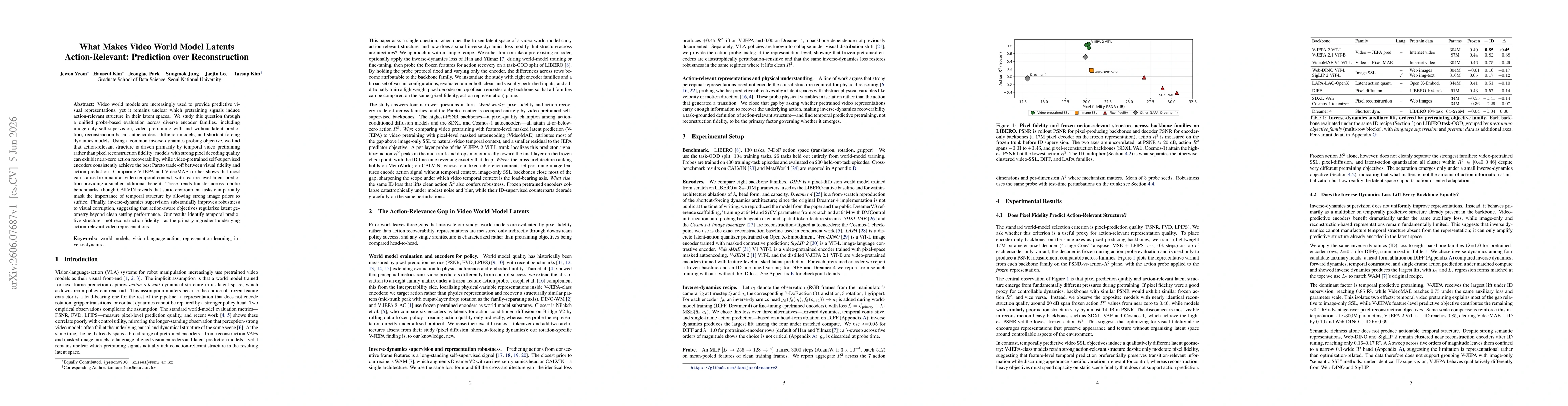 Thumbnail for What Makes Video World Model Latents Action-Relevant: Prediction over Reconstruction