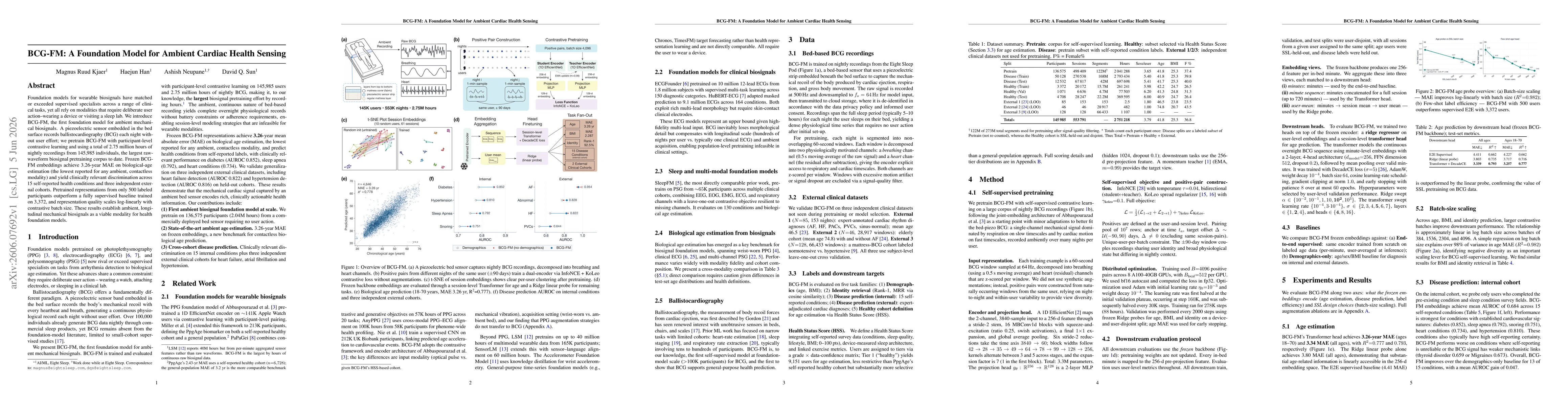 Thumbnail for BCG-FM: A Foundation Model for Ambient Cardiac Health Sensing
