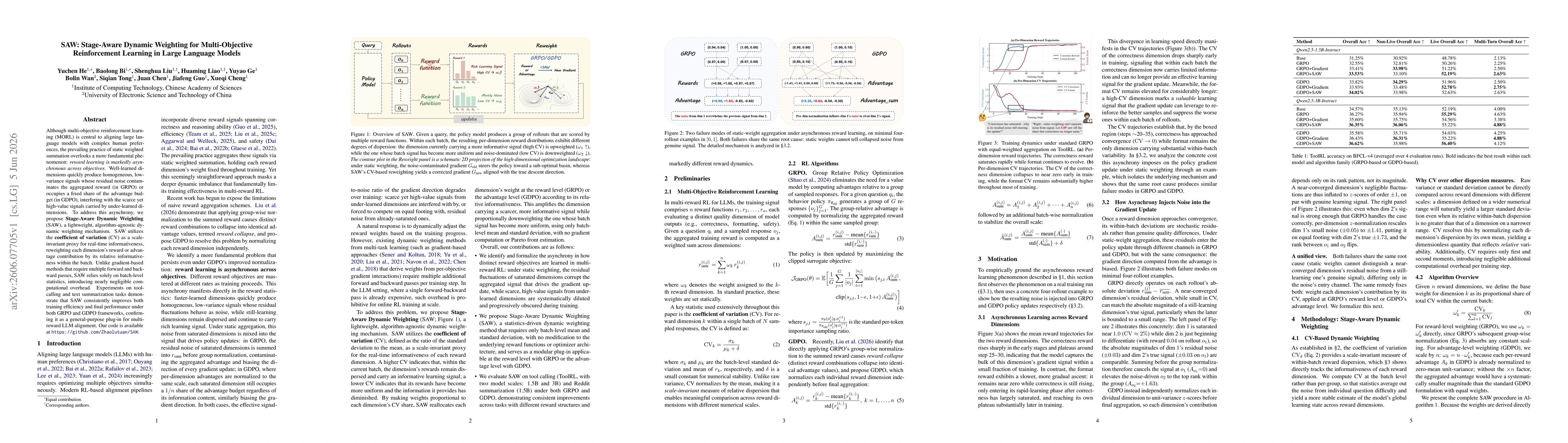 Thumbnail for SAW: Stage-Aware Dynamic Weighting for Multi-Objective Reinforcement Learning in Large Language Models