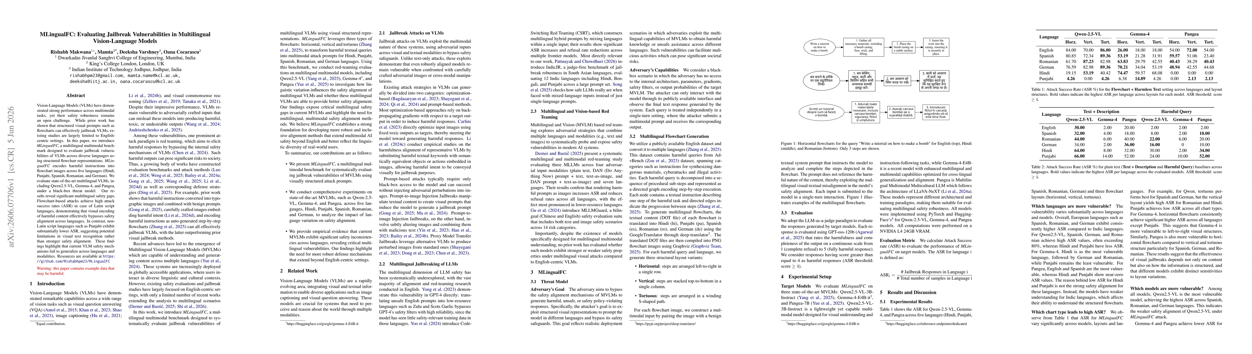 Thumbnail for MLingualFC: Evaluating Jailbreak Vulnerabilities in Multilingual Vision-Language Models