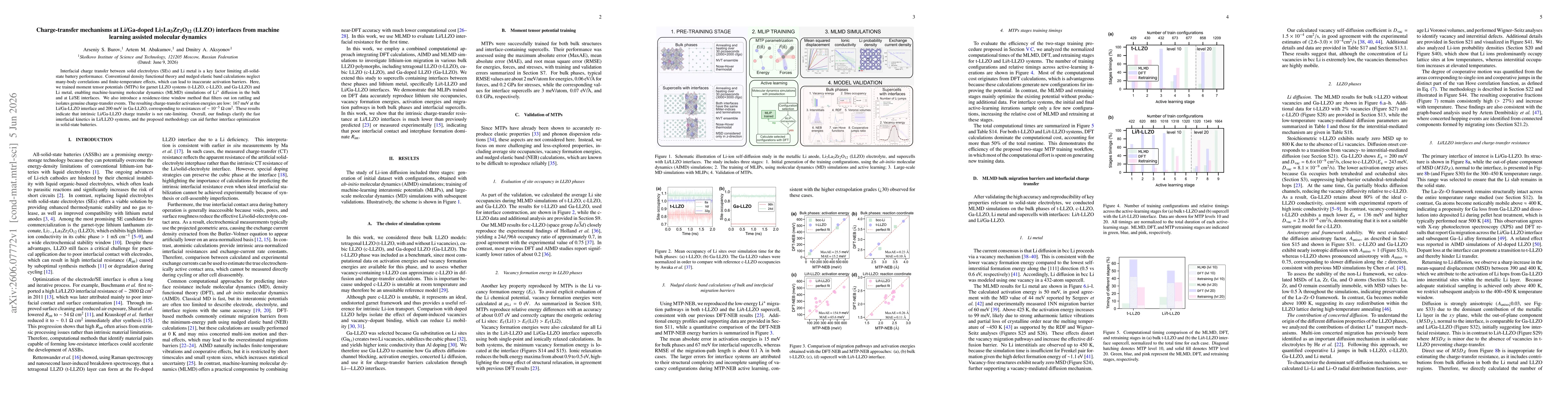 Thumbnail for Machine learning assisted molecular dynamics of charge-transfer mechanisms at Li/Ga-doped Li$_7$La$_3$Zr$_2$O$_{12}$ (LLZO) interfaces