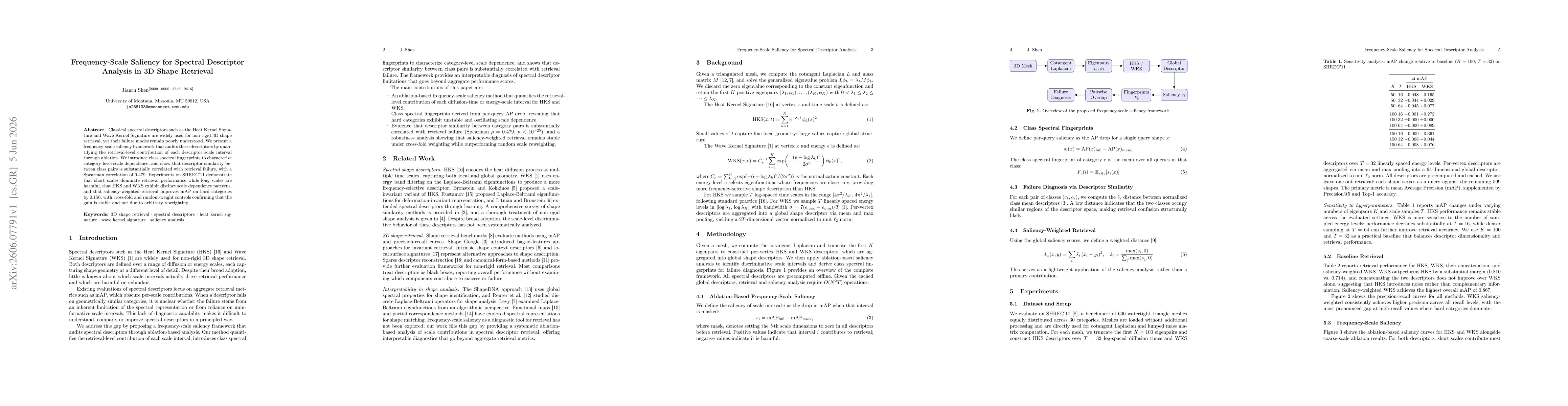 Thumbnail for Frequency-Scale Saliency for Spectral Descriptor Analysis in 3D Shape Retrieval