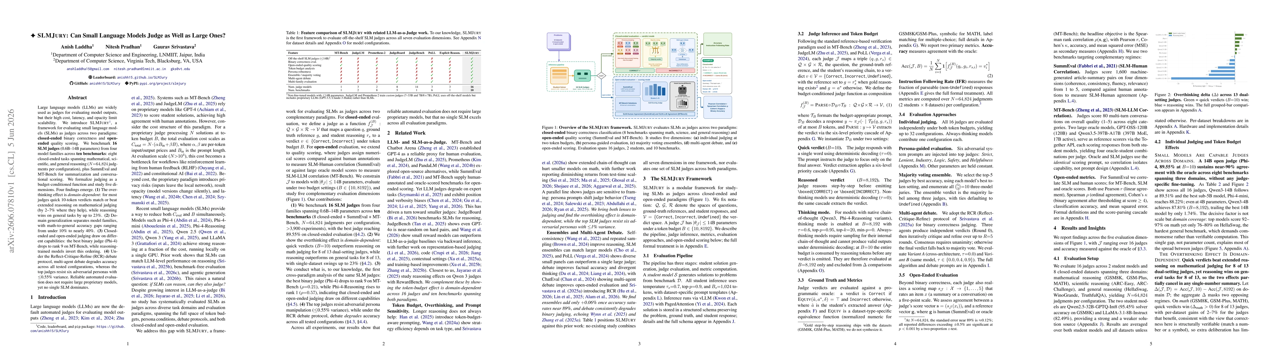 Thumbnail for SLMJury: Can Small Language Models Judge as Well as Large Ones?