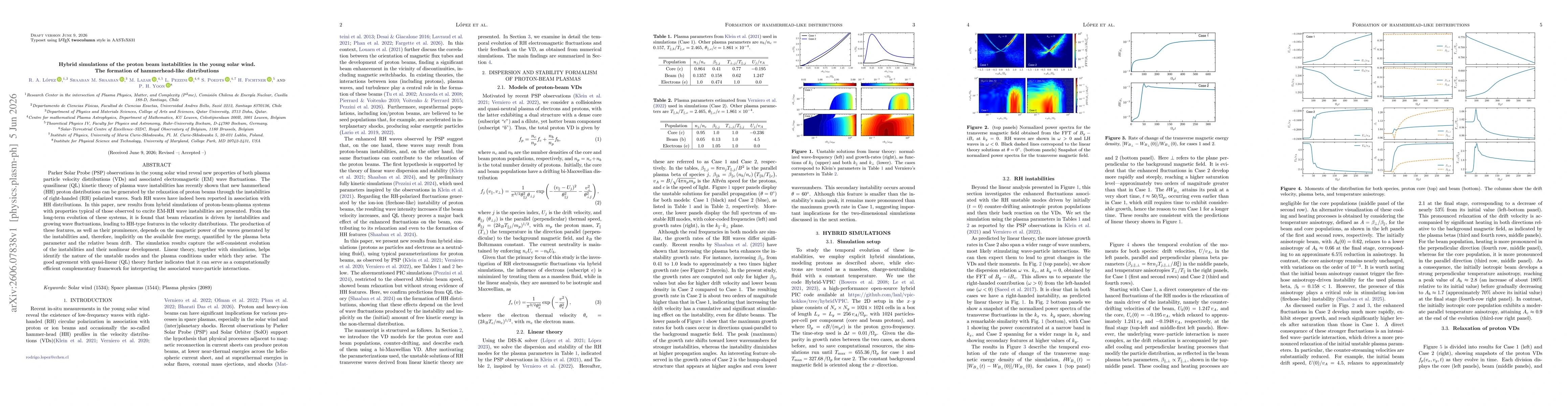 Thumbnail for Hybrid simulations of the proton beam instabilities in the young solar wind. The formation of hammerhead-like distributions