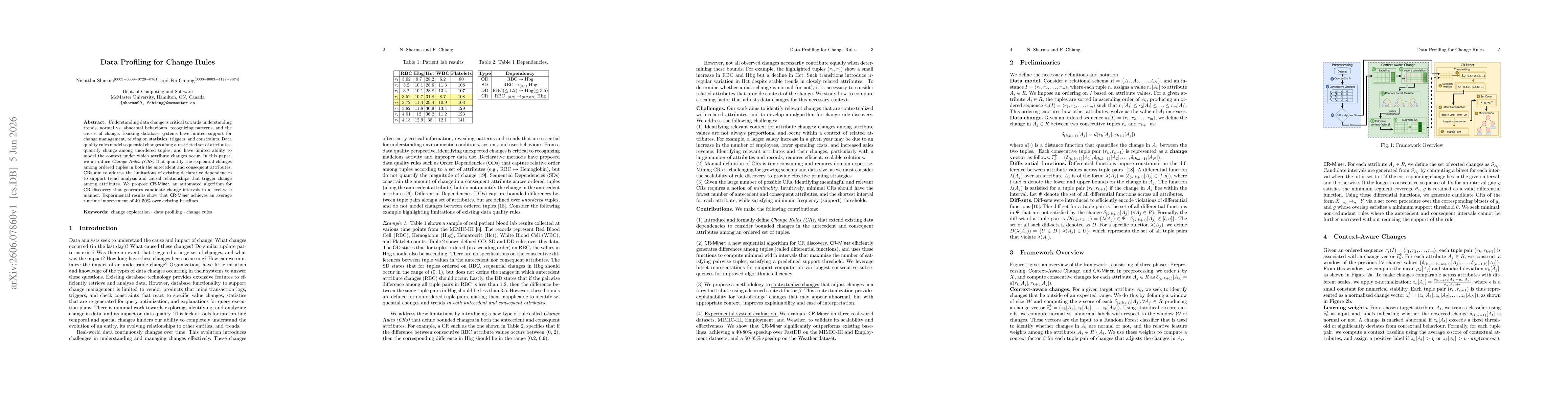 Thumbnail for Data Profiling for Change Rules