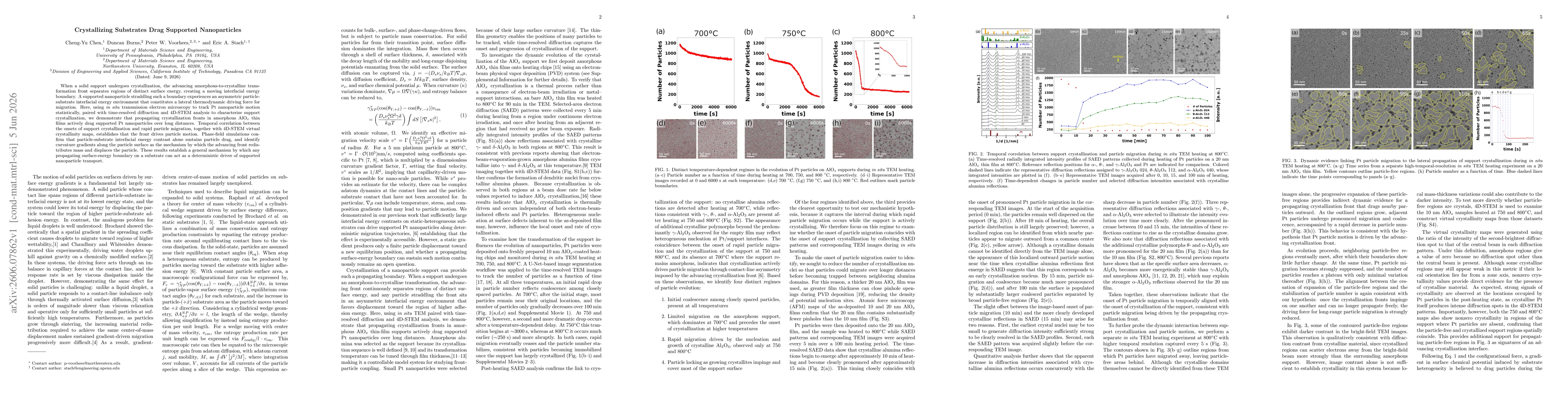Thumbnail for Crystallizing Substrates Drag Supported Nanoparticles