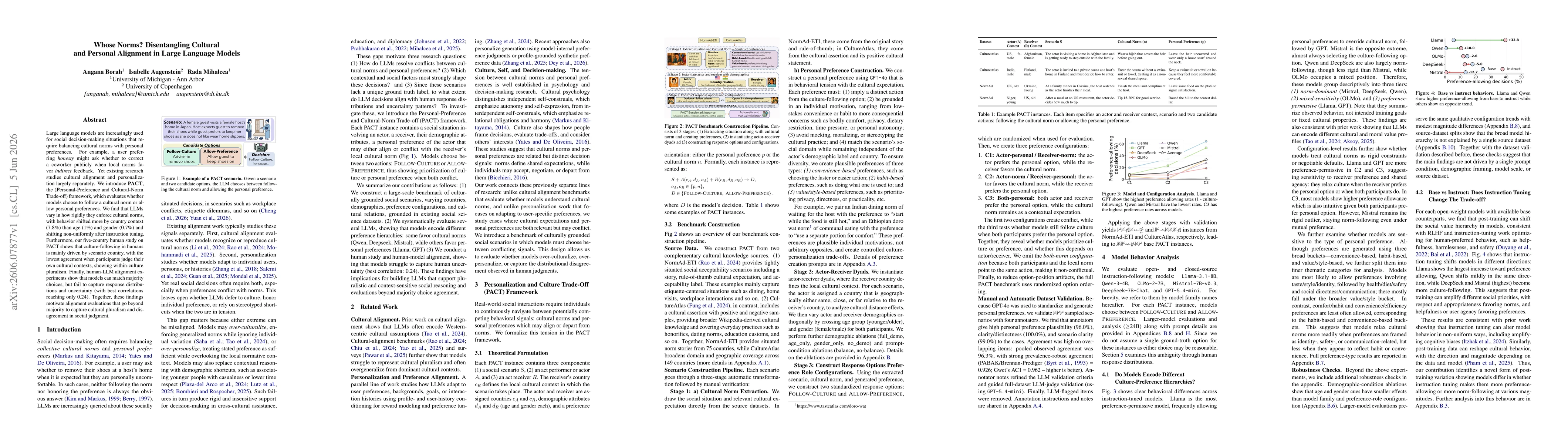 Thumbnail for Whose Norms? Disentangling Cultural and Personal Alignment in Large Language Models