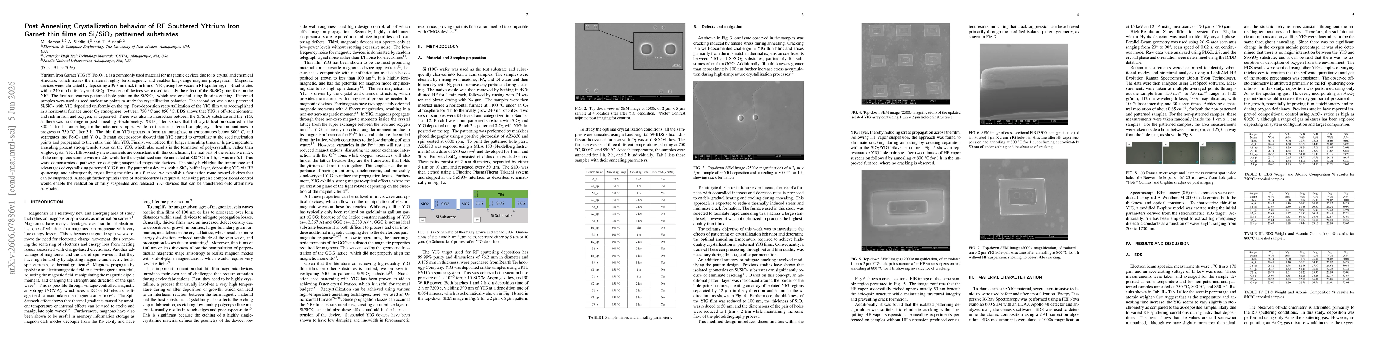 Thumbnail for Post Annealing Crystallization behavior of RF Sputtered Yttrium Iron Garnet thin films on Si/SiO2 patterned substrates