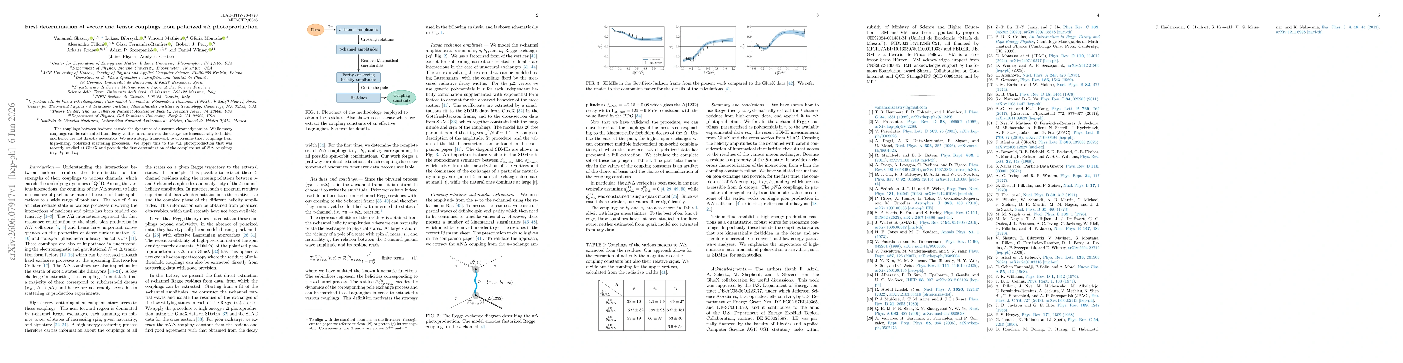 Thumbnail for First determination of vector and tensor couplings from polarized $πΔ$ photoproduction