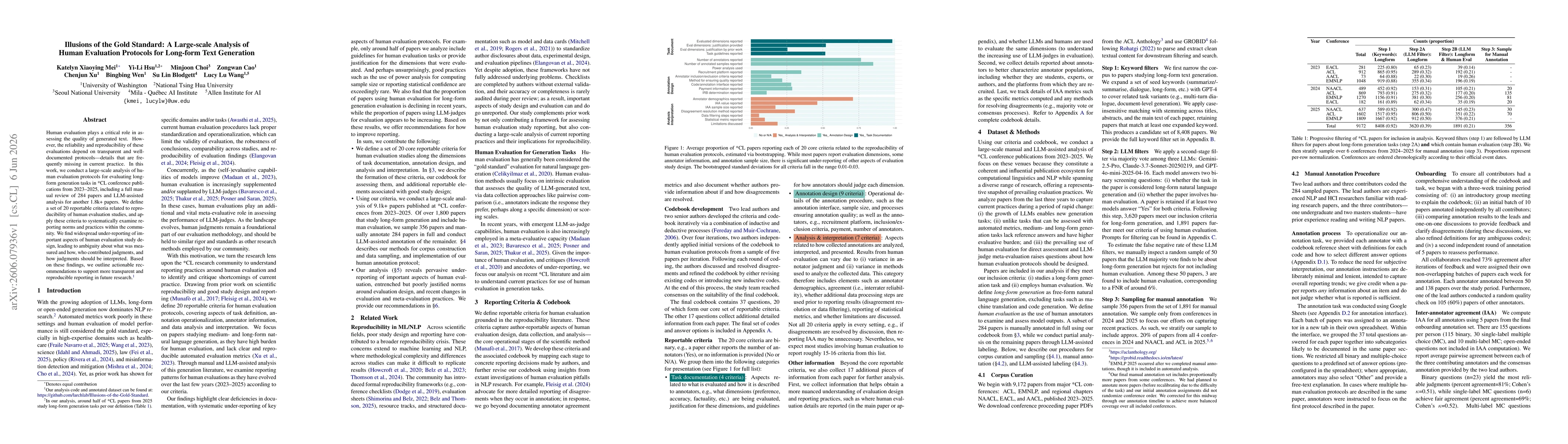 Thumbnail for Illusions of the Gold Standard: A Large-scale Analysis of Human Evaluation Protocols for Long-form Text Generation