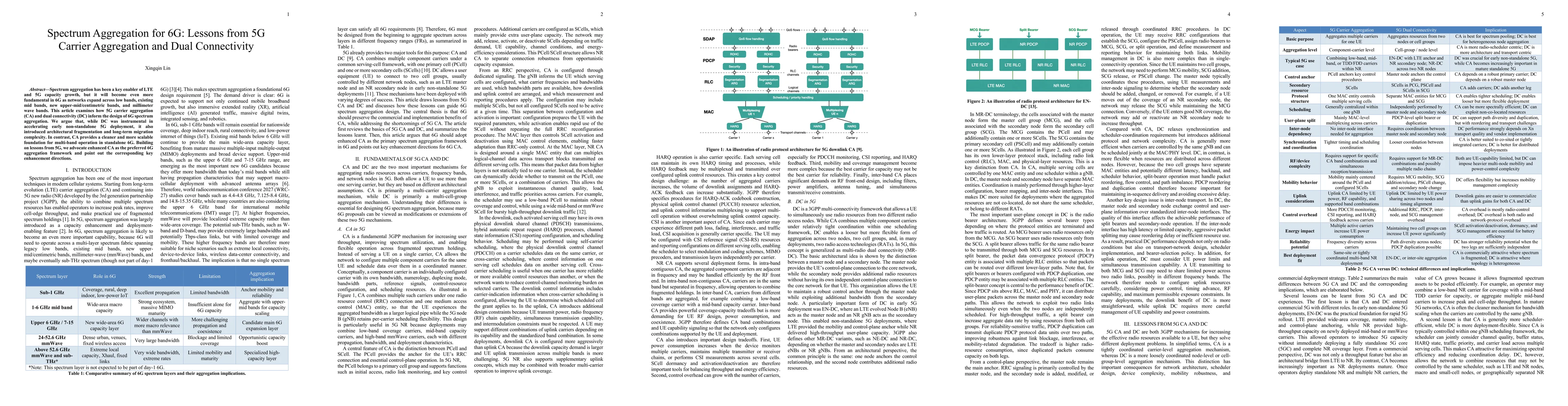 Thumbnail for Spectrum Aggregation for 6G: Lessons from 5G Carrier Aggregation and Dual Connectivity