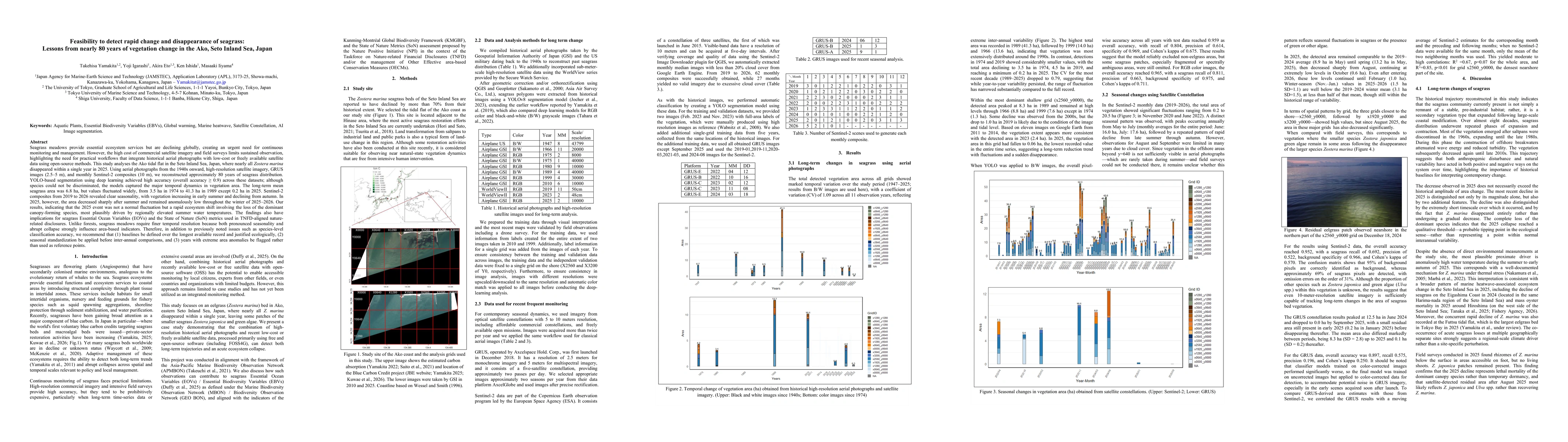Thumbnail for Feasibility to detect rapid change and disappearance of seagrass: Lessons from nearly 80 years of vegetation change in the Ako, Seto Inland Sea, Japan