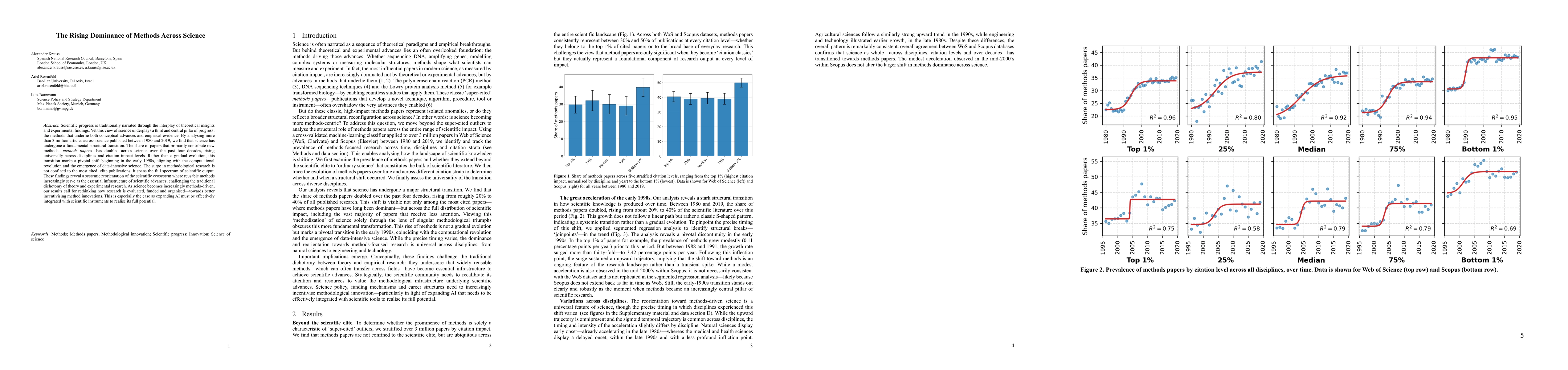 Thumbnail for The Rising Dominance of Methods Across Science