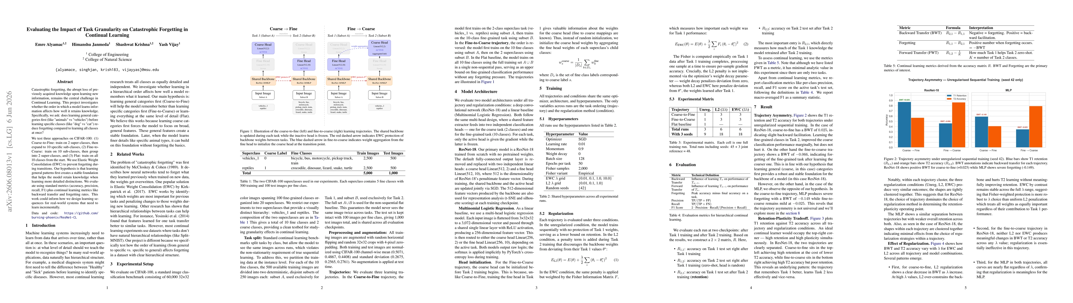 Thumbnail for Evaluating the Impact of Task Granularity on Catastrophic Forgetting in Continual Learning