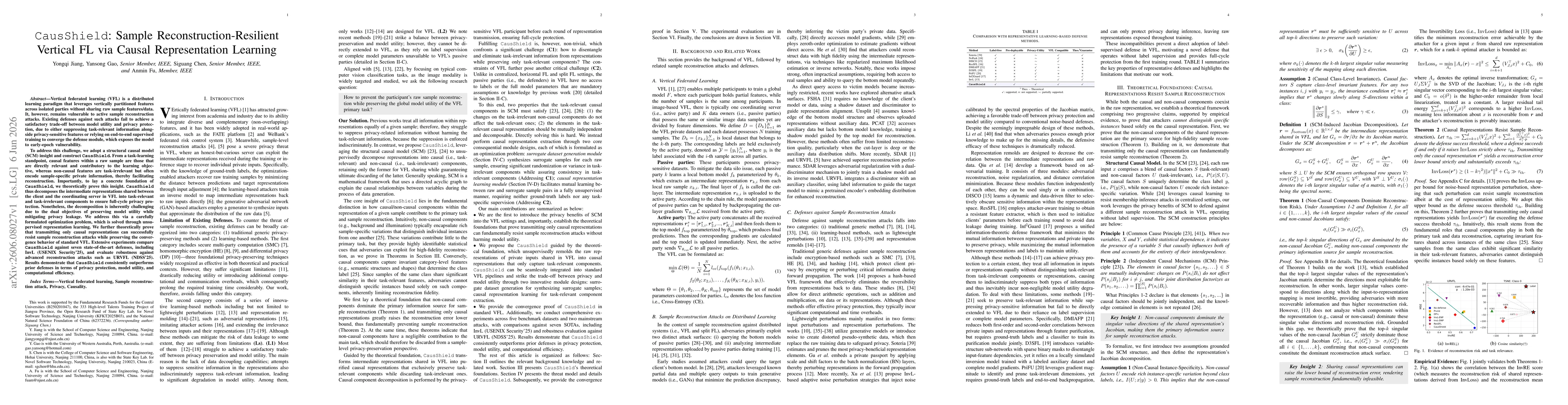 Thumbnail for CausShield: Sample Reconstruction-Resilient Vertical FL via Causal Representation Learning