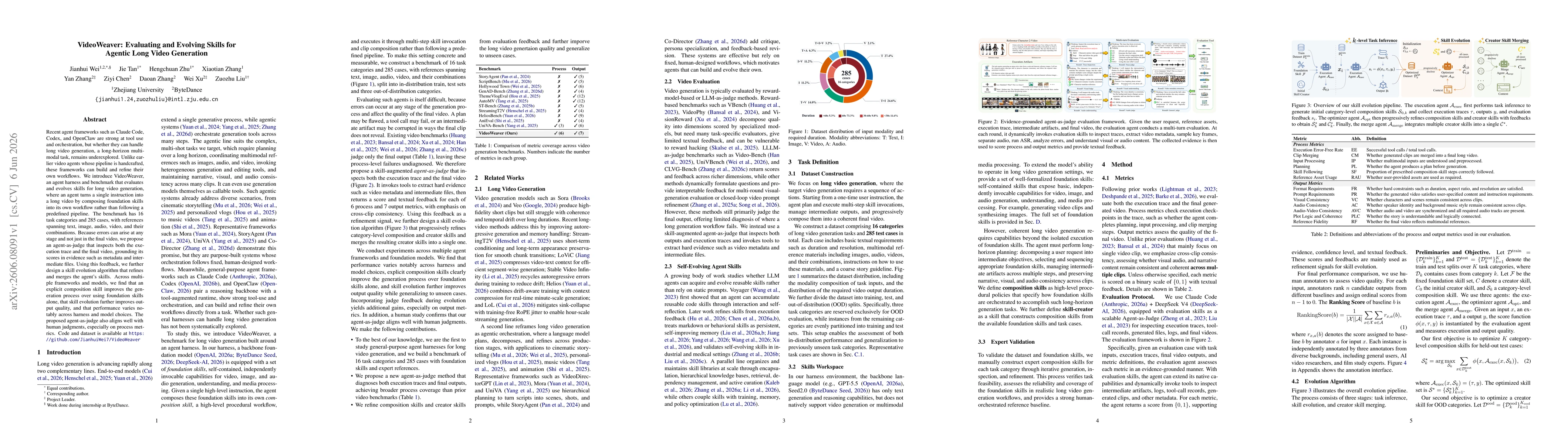Thumbnail for VideoWeaver: Evaluating and Evolving Skills for Agentic Long Video Generation