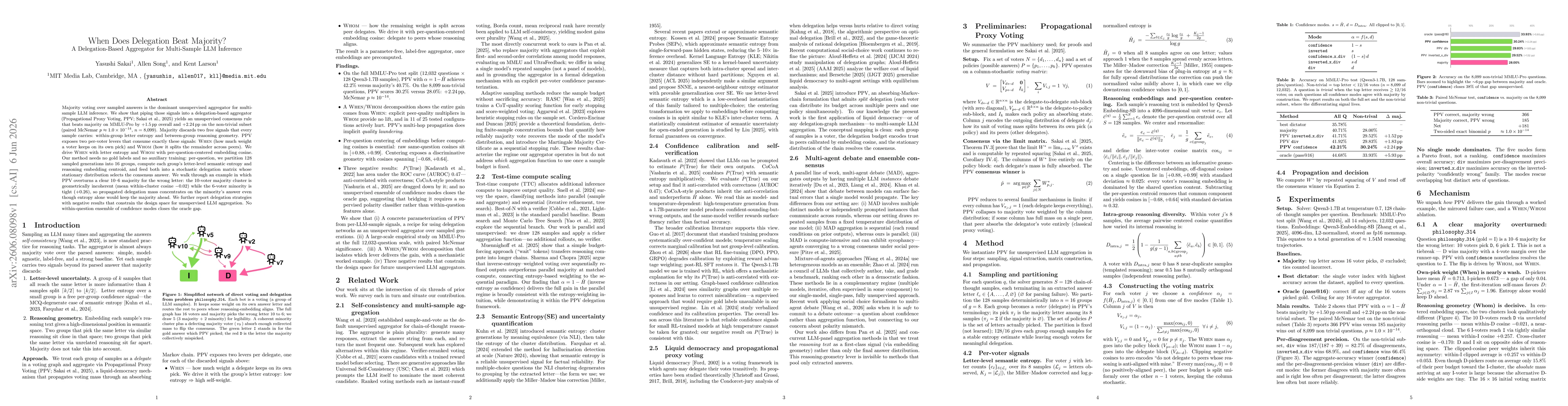 Thumbnail for When Does Delegation Beat Majority? A Delegation-Based Aggregator for Multi-Sample LLM Inference